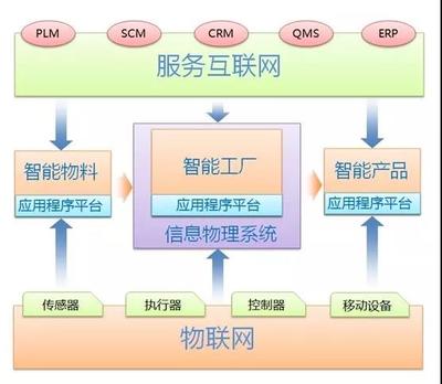 數(shù)字神經與物理骨骼 德國工業(yè)4.0視角下的互聯(lián)網信息服務